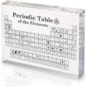 Transparent Acrylic Periodic Table Display for kids