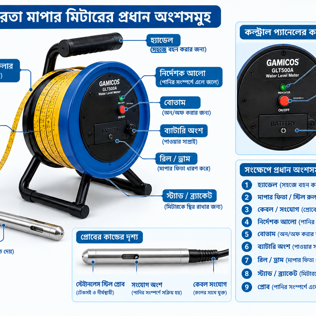 পানির গভীরতা মাপার মিটার