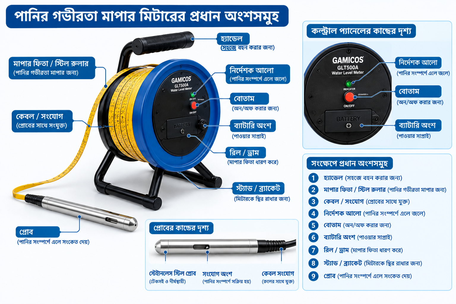 পানির গভীরতা মাপার মিটার